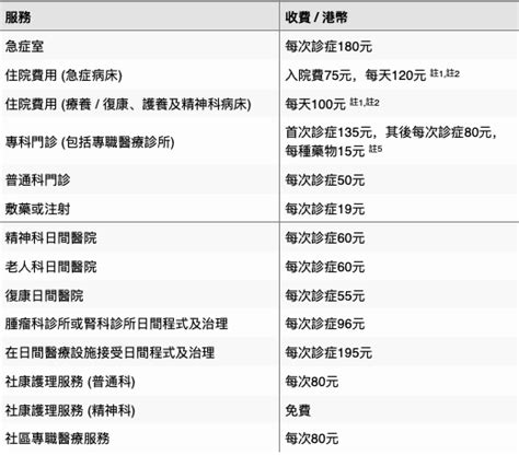 擇日費用|香港擇吉日 收費 (比較)